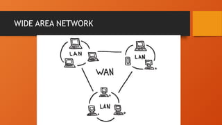 WIDE AREA NETWORK
 