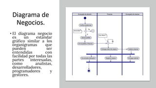 Diagrama de
Negocios.
• El diagrama negocio
es un estándar
gráﬁco similar a los
organigramas que
pueden ser
entendidas con
facilidad por todas las
partes interesadas,
como analistas,
desarrolladores,
programadores y
gestores.
 