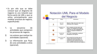 • Es por ello que se debe
conocer que un diagrama de
negocio es una notación que
forma parte de UML y que se
utiliza principalmente para
modelar procesos de negocio,
especificando:
1. La secuencia de
actividades que componen
los procesos de negocio.
2. Los actores que realizan las
actividades (opcional).
3. La información que fluye
de unas actividades a otras
(opcional).
 