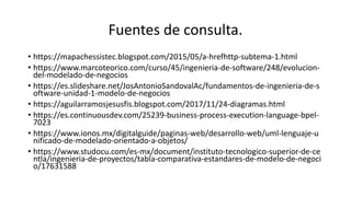 Fuentes de consulta.
• https://mapachessistec.blogspot.com/2015/05/a-hrefhttp-subtema-1.html
• https://www.marcoteorico.com/curso/45/ingenieria-de-software/248/evolucion-
del-modelado-de-negocios
• https://es.slideshare.net/JosAntonioSandovalAc/fundamentos-de-ingenieria-de-s
oftware-unidad-1-modelo-de-negocios
• https://aguilarramosjesusfis.blogspot.com/2017/11/24-diagramas.html
• https://es.continuousdev.com/25239-business-process-execution-language-bpel-
7023
• https://www.ionos.mx/digitalguide/paginas-web/desarrollo-web/uml-lenguaje-u
nificado-de-modelado-orientado-a-objetos/
• https://www.studocu.com/es-mx/document/instituto-tecnologico-superior-de-ce
ntla/ingenieria-de-proyectos/tabla-comparativa-estandares-de-modelo-de-negoci
o/17631588
 