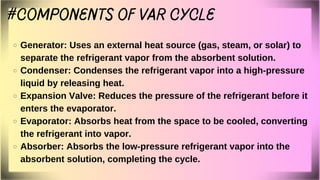 Generator: Uses an external heat source (gas, steam, or solar) to
separate the refrigerant vapor from the absorbent solution.
Condenser: Condenses the refrigerant vapor into a high-pressure
liquid by releasing heat.
Expansion Valve: Reduces the pressure of the refrigerant before it
enters the evaporator.
Evaporator: Absorbs heat from the space to be cooled, converting
the refrigerant into vapor.
Absorber: Absorbs the low-pressure refrigerant vapor into the
absorbent solution, completing the cycle.
#Components of VAR cycle
 
