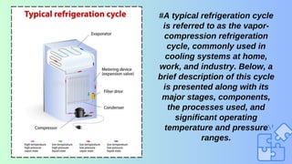 #A typical refrigeration cycle
is referred to as the vapor-
compression refrigeration
cycle, commonly used in
cooling systems at home,
work, and industry. Below, a
brief description of this cycle
is presented along with its
major stages, components,
the processes used, and
significant operating
temperature and pressure
ranges.
 