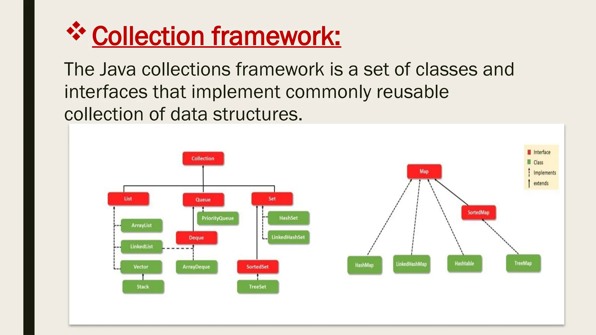 Queue collection of Frame work in oops through java | PPT