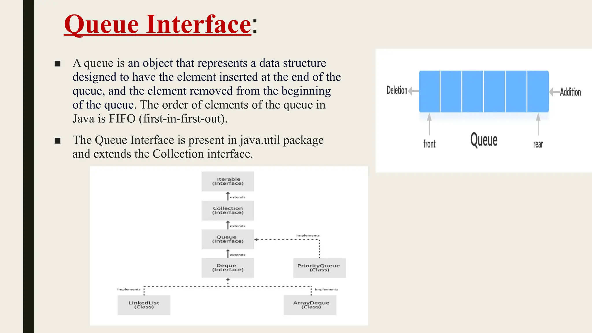 Queue collection of Frame work in oops through java | PPT