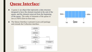Queue collection of Frame work in oops through java | PPT