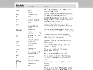 Bubordlnatlng
After
Befor
e
Onc
e
Since
Otherwlse
Still
Until /
T
ell
whe
n
wher
e
Whil
e
wheneve
r
I
f
ap6s,
depois
anteg de. antes
que
desde que, assim
que
já que, vlsto que,
como,
desde qUe
senâo, caso
contrário, d
o
contrário, d
e outra
formg
contudo, todavia,
apesai, no
entanto. alnda
assim
até, até que
a menos que, a não
ser que, salvo ge
quand
o
onde
enquant
o
quando, toda vez
que,
sempre que
Afier dlnner
,i go to my house (oepols do jantsr
,
vou para mlnhB CS9a)
She went out before I had finlshed my cake. (Ela
saiu antes de eu terminar meu bolo)
once I find somewhere to Iiye, i‘II gend youmy
addregs (Asslm que achar u
m lugar pBra morar
,
vouenviar-Ihe meu endereço)
l've known Victoria slnce ehe was ten. (Eu
conheço Victoria desde que ela tlnha dez anos)
"
I need to hurry, otherwlge I wlll be late. (Eu tenho
que me apressar
, cago contrãrlo, vou me atrasar)
The heather wae ralny. Still, we managed to
enjoy ourselws. (o tempo estava chuY
o8o. Alnds
aselrn, conseguimos nos dlvertlr)
We walked until It got dark. (Nós caminhamog
até eecurecer)
I wlll be there unlees It ralns. (Eu estarei lá a
menos que chova)
We'll go when yau're ready. (Nós iremoe
quandoestiver pronto)
stay w
her
e you are. (Fique onde estâ)
I like to Ilstan to muslc while I clean the house.
(Eu Gosto de ouvlr mú9lca enquanto limpo a
casa)
Y
ou can go whenever you want. (Vocâ pode Ir
quando
qulser)
W
e will go ta the besch if t
h
¥
! Waather Is g
O
0
d
.
 