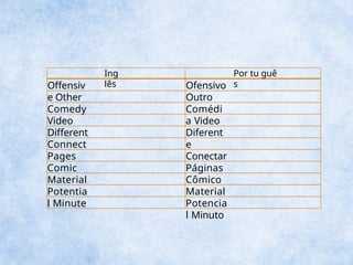 Ing
lês
Por tu guê
s
Offensiv
e Other
Comedy
Video
Different
Connect
Pages
Comic
Material
Potentia
l Minute
Ofensivo
Outro
Comédi
a Video
Diferent
e
Conectar
Páginas
Cômico
Material
Potencia
l Minuto
 