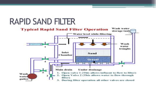 Classification of filters in water treatment | PDF