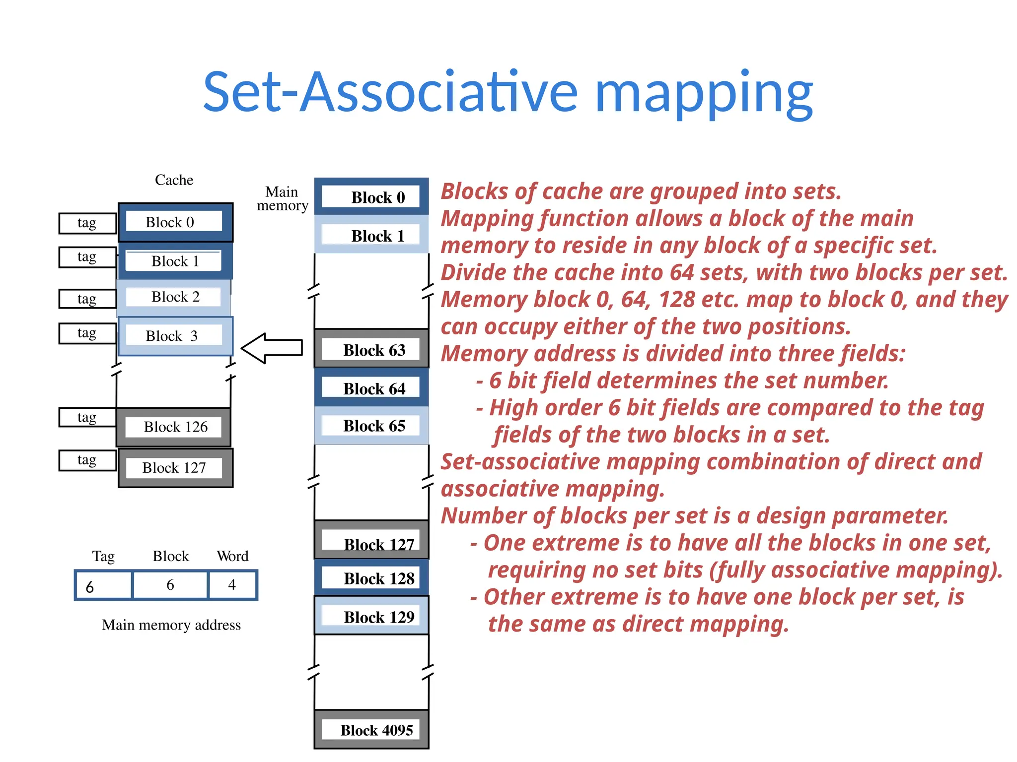 Set-Associative mapping
Blocks of cache are grouped into sets.
Mapping function allows a block of the main
memory to reside in any block of a specific set.
Divide the cache into 64 sets, with two blocks per set.
Memory block 0, 64, 128 etc. map to block 0, and they
can occupy either of the two positions.
Memory address is divided into three fields:
- 6 bit field determines the set number.
- High order 6 bit fields are compared to the tag
fields of the two blocks in a set.
Set-associative mapping combination of direct and
associative mapping.
Number of blocks per set is a design parameter.
- One extreme is to have all the blocks in one set,
requiring no set bits (fully associative mapping).
- Other extreme is to have one block per set, is
the same as direct mapping.
Main
memory Block 0
Block 1
Block 63
Block 64
Block 65
Block 127
Block 128
Block 129
Block 4095
6 6 4
Main memory address
Tag Block Word
tag
tag
tag
Cache
Block 1
Block 2
Block 126
Block 127
Block 3
Block 0
tag
tag
tag
 