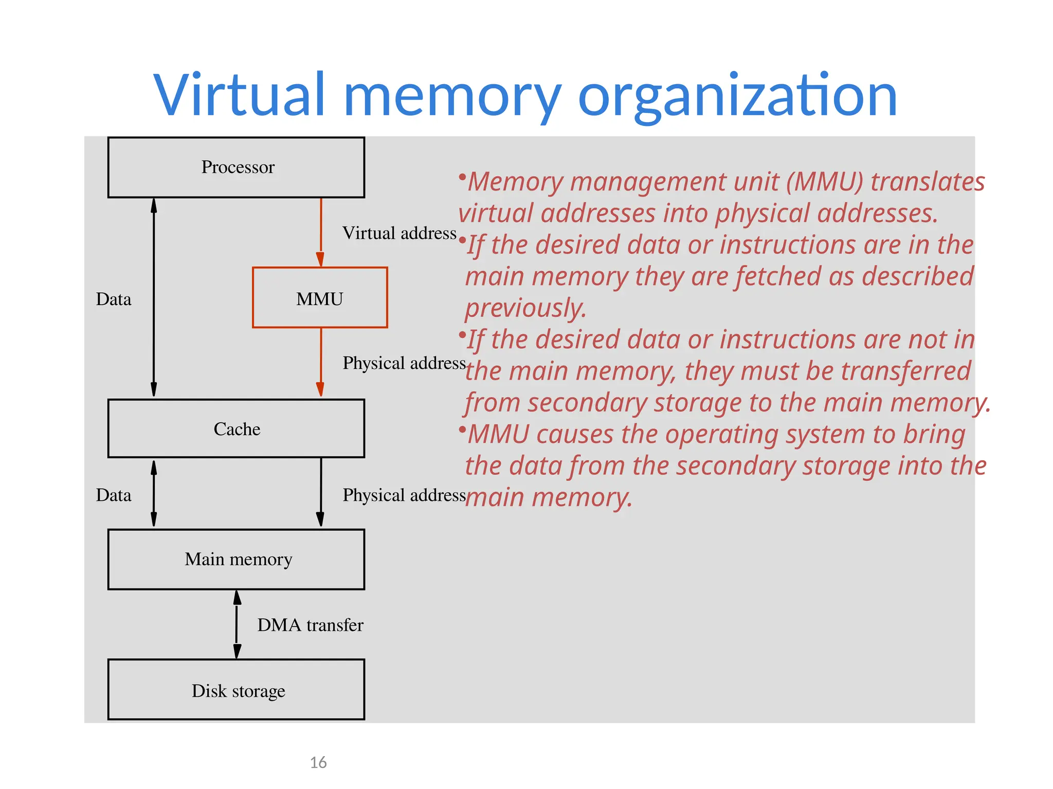 16
Virtual memory organization
Data
Data
DMA transfer
Physical address
Physical address
Virtual address
Disk storage
Main memory
Cache
MMU
Processor
•Memory management unit (MMU) translates
virtual addresses into physical addresses.
•If the desired data or instructions are in the
main memory they are fetched as described
previously.
•If the desired data or instructions are not in
the main memory, they must be transferred
from secondary storage to the main memory.
•MMU causes the operating system to bring
the data from the secondary storage into the
main memory.
 