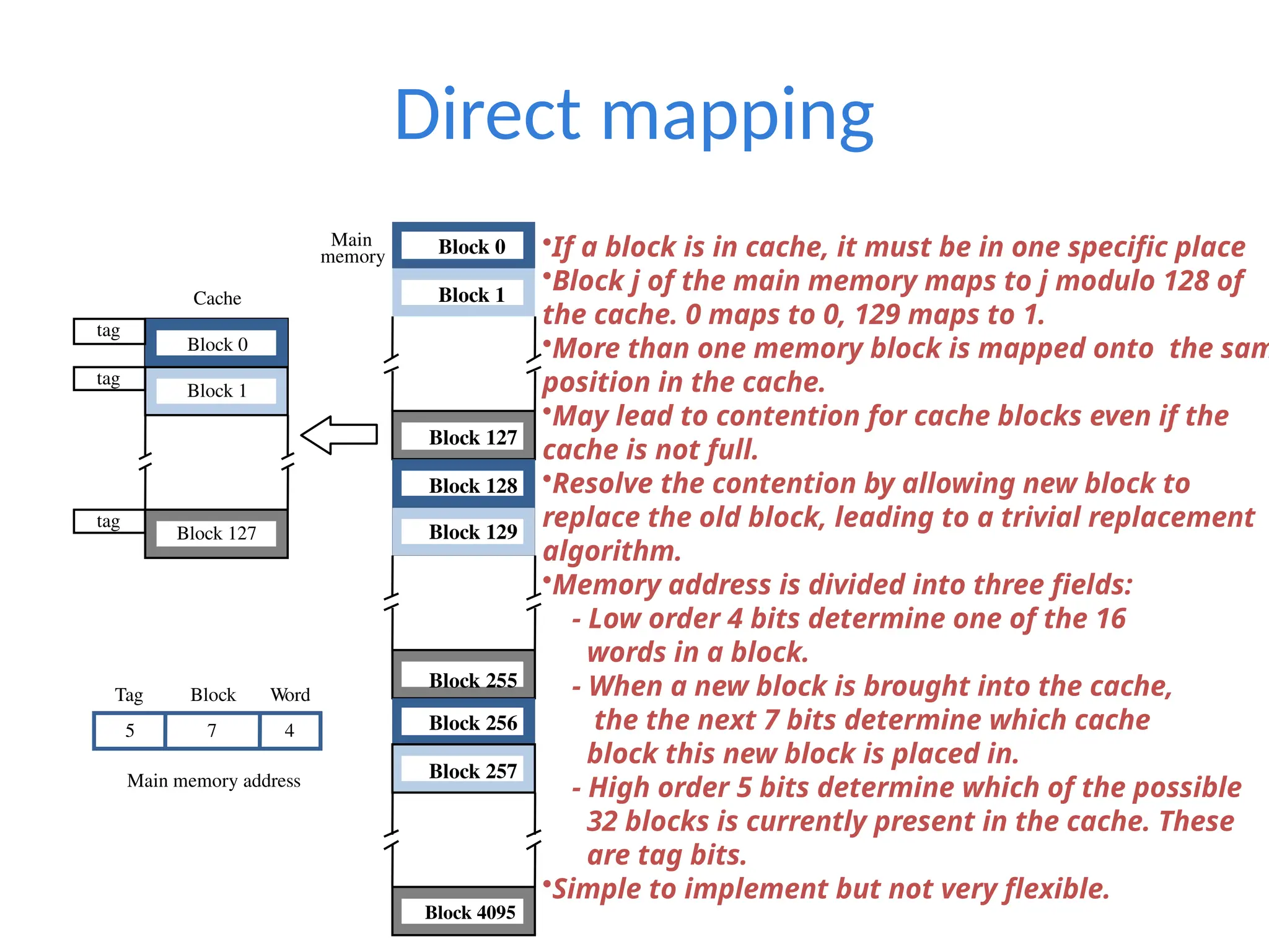 Direct mapping
Main
memory Block 0
Block 1
Block 127
Block 128
Block 129
Block 255
Block 256
Block 257
Block 4095
7 4
Main memory address
Tag Block Word
5
tag
tag
tag
Cache
Block 0
Block 1
Block 127
•If a block is in cache, it must be in one specific place
•Block j of the main memory maps to j modulo 128 of
the cache. 0 maps to 0, 129 maps to 1.
•More than one memory block is mapped onto the sam
position in the cache.
•May lead to contention for cache blocks even if the
cache is not full.
•Resolve the contention by allowing new block to
replace the old block, leading to a trivial replacement
algorithm.
•Memory address is divided into three fields:
- Low order 4 bits determine one of the 16
words in a block.
- When a new block is brought into the cache,
the the next 7 bits determine which cache
block this new block is placed in.
- High order 5 bits determine which of the possible
32 blocks is currently present in the cache. These
are tag bits.
•Simple to implement but not very flexible.
 