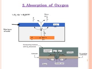 Corrosion engineering chemistry notes first | PDF