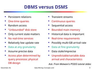 characteritics of datastreams in dm .pptx