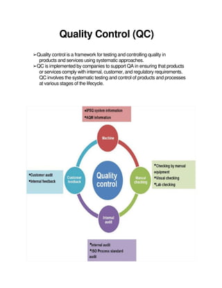 QUALITY CONTROL AND QUALITY ASSURANCE BY Farukh saifi | DOCX