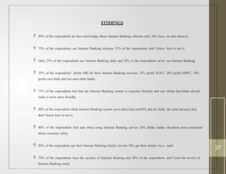 FINDINGS
 90% of the respondents do have knowledge about Internet Banking whereas only 10% have no idea about it.
 75% of the respondents use Internet Banking whereas 25% of the respondents don t
‟ know how to use it.
 Only 25% of the respondents use Internet Banking daily and 20% of the respondents never use Internet Banking.
 35% of the respondents‟ prefer SBI for their Internet Banking services, 25% prefer ICICI, 20% prefer HDFC, 10%
prefer axis bank and rest uses other banks.
 75% of the respondents feel that the Internet Banking system is customer friendly and rest thinks that banks should
make it more users friendly.
 90% of the respondents think Internet Banking system saves their time and10% did not think the same because they
don t
‟ know how to use it.
 80% of the respondents feel safe when using Internet Banking service 20% thinks banks should be more concerned
about customer safety.
 50% of the respondents get their Internet Banking details via sms 30% get their details via e- mail.
 70% of the respondents trust the security of Internet Banking and 30% of the respondents don t
‟ trust the service of
Internet Banking easily.
27
 