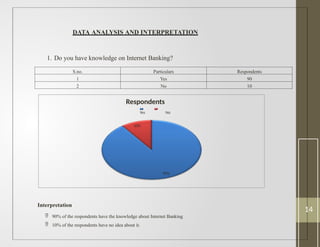 DATA ANALYSIS AND INTERPRETATION
1. Do you have knowledge on Internet Banking?
S.no. Particulars Respondents
1 Yes 90
2 No 10
Interpretation
 90% of the respondents have the knowledge about Internet Banking
 10% of the respondents have no idea about it.
90%
10%
Respondents
Yes No
14
 