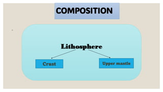 COMPOSITION
◦
Lithosphere
Crust Upper mantle
 