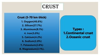 Crust
Crust (5-70 km thick)
1. Oxygen(46.6%)
2. Silicon(27.7%)
3. Aluminum(8.1%)
4. Iron(5.0%)
5. Calcium(4.2%)
6. Sodium(2.8%)
7. Potassium(2.6%)
8. Magnesium(2.1%).
Types :
1.Continental crust
2.Oceanic crust
 
