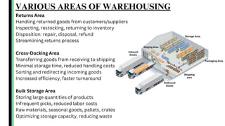 Good Warehouse Practices by WHO and standard Guidlines | PDF