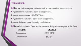 Percent Over Design Formula STATISTICAL DESIGN, RESPONSE SURFACE METHOD, CONTOUR DESIGN & FACTORIAL ...