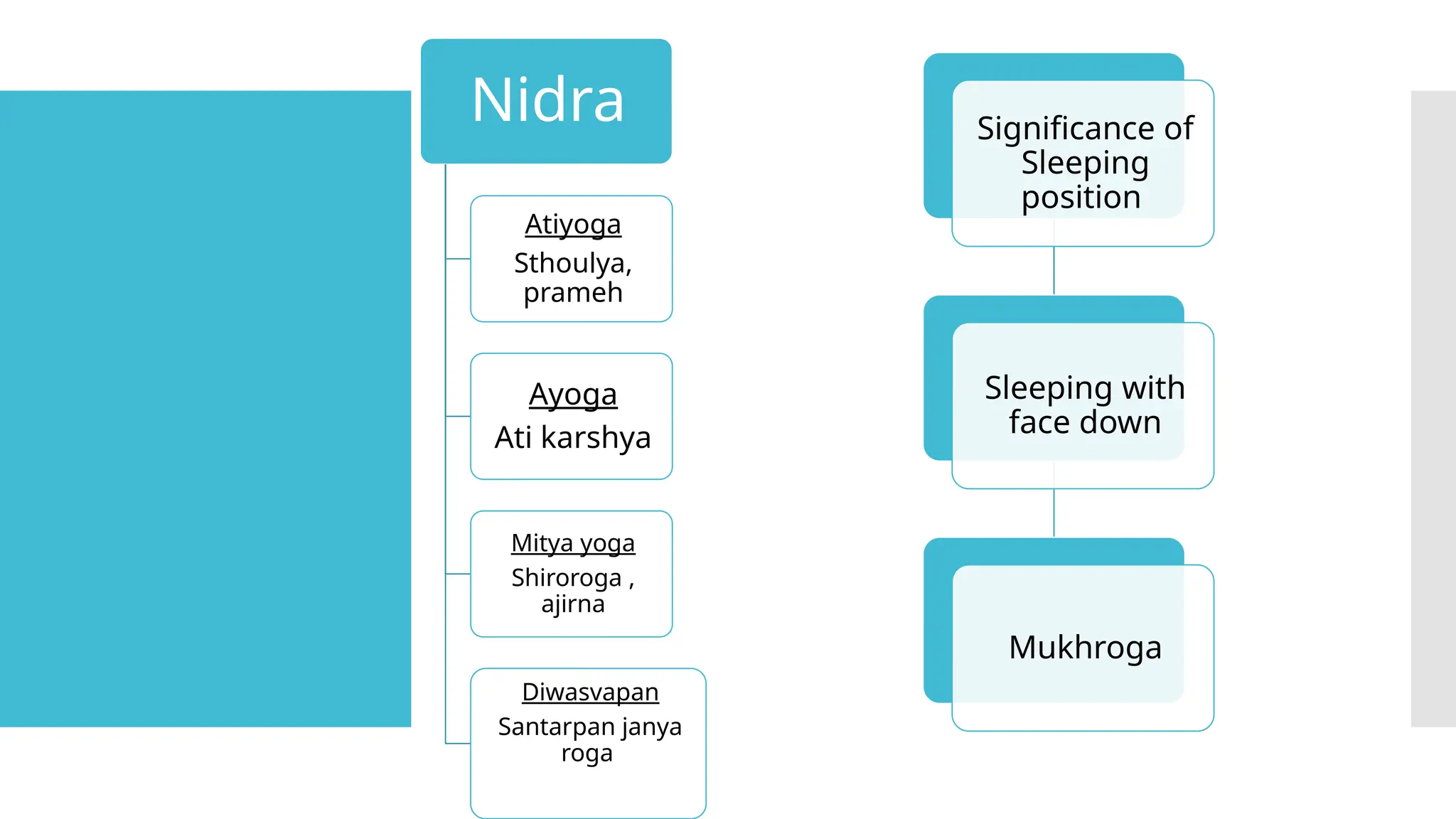 Nidra & importance of nidra in present era | PPTX