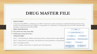 Documentation of pharmaceutical industry | PPT