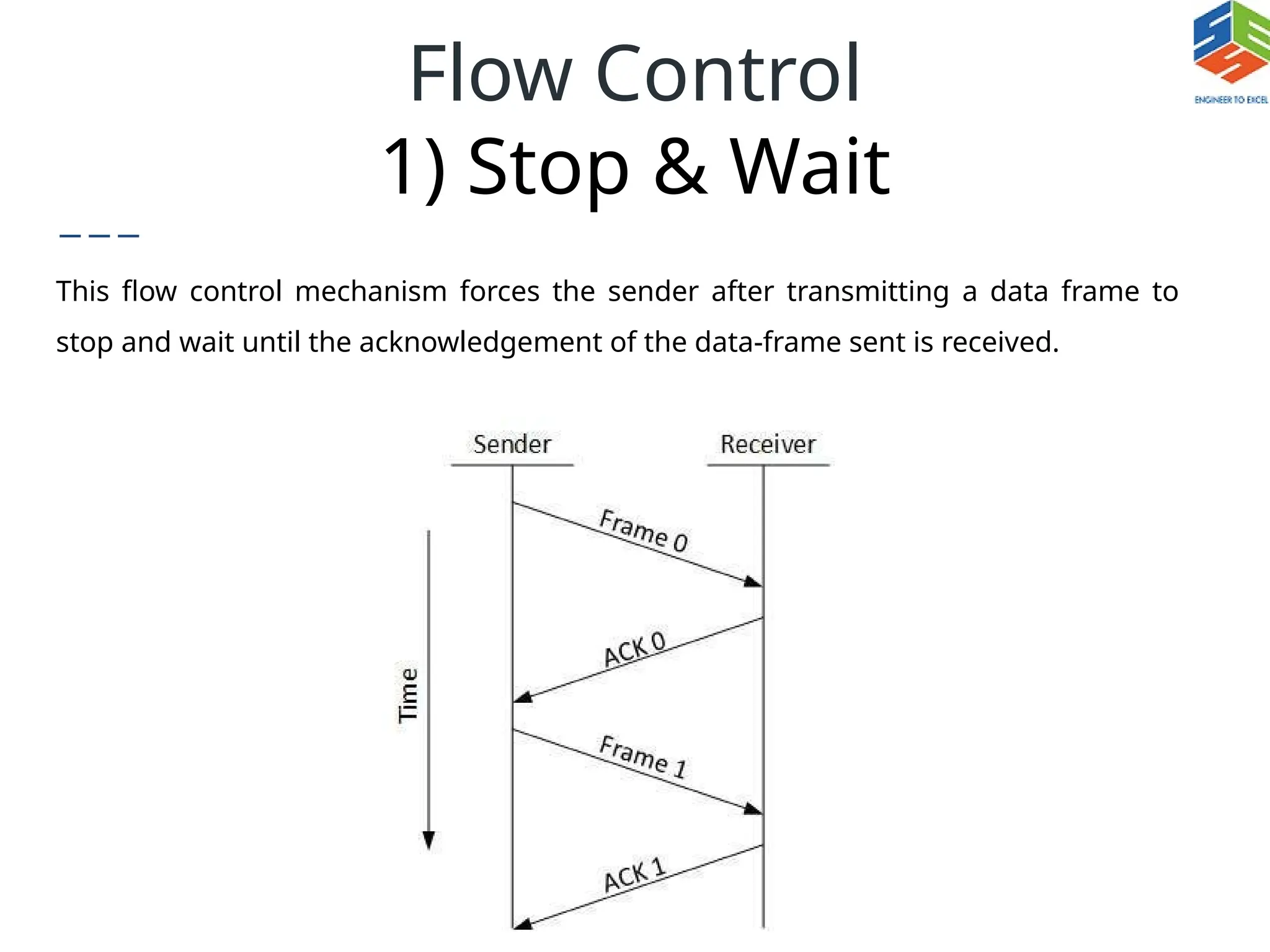 Flow Control
1) Stop & Wait
This flow control mechanism forces the sender after transmitting a data frame to
stop and wait until the acknowledgement of the data-frame sent is received.
 