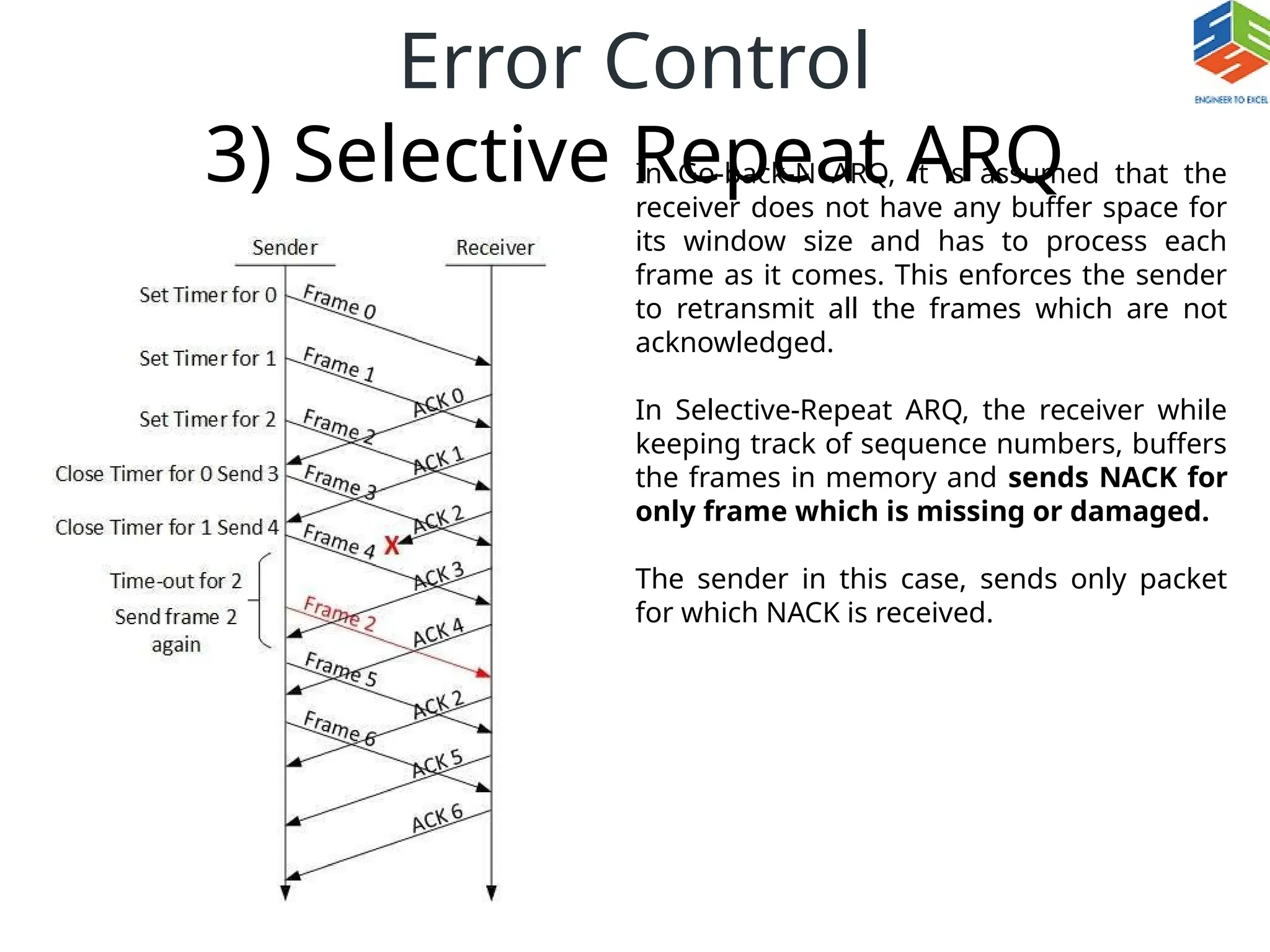 Error Control
3) Selective Repeat ARQ
In Go-back-N ARQ, it is assumed that the
receiver does not have any buffer space for
its window size and has to process each
frame as it comes. This enforces the sender
to retransmit all the frames which are not
acknowledged.
In Selective-Repeat ARQ, the receiver while
keeping track of sequence numbers, buffers
the frames in memory and sends NACK for
only frame which is missing or damaged.
The sender in this case, sends only packet
for which NACK is received.
 