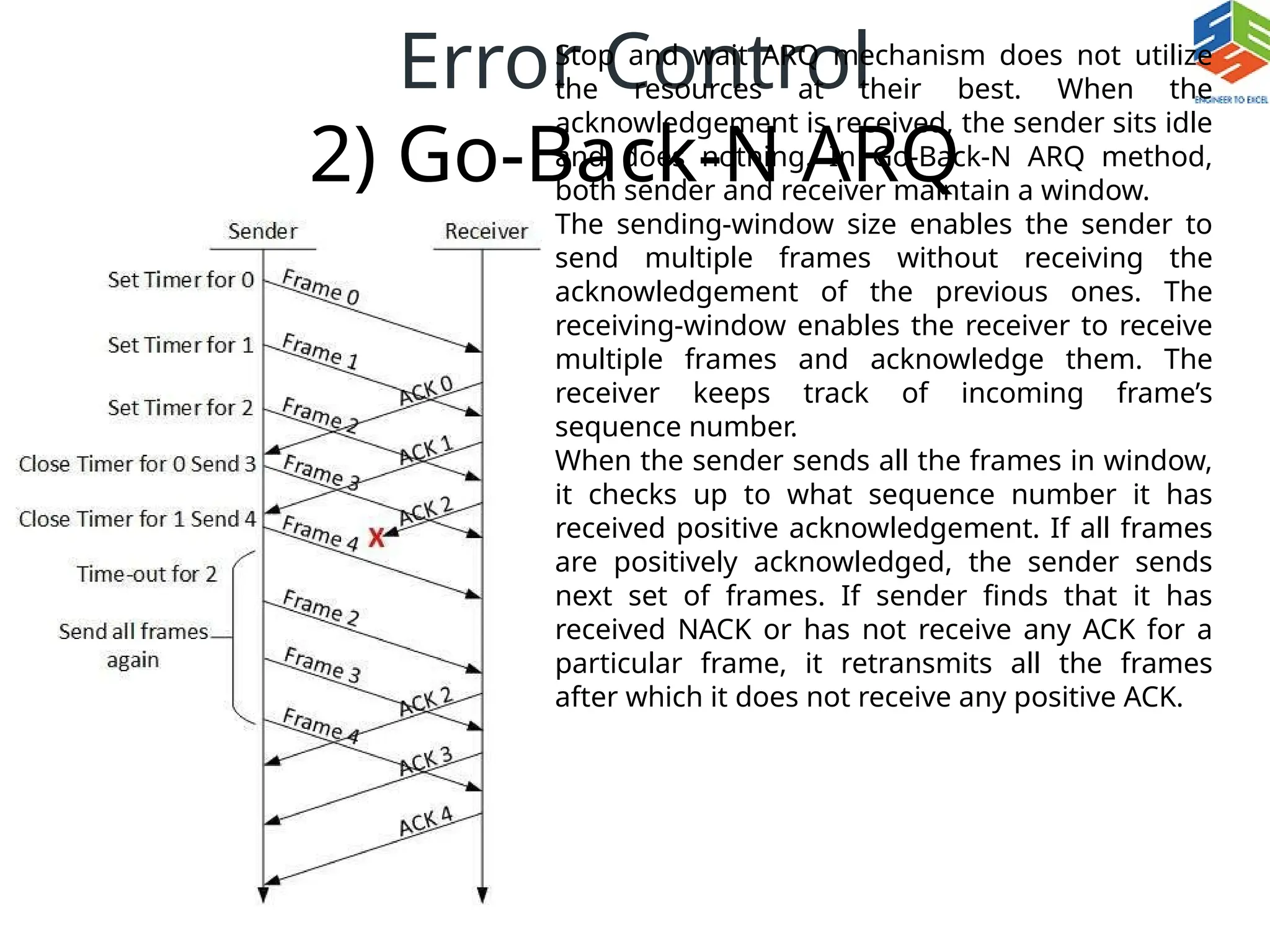 Error Control
2) Go-Back-N ARQ
Stop and wait ARQ mechanism does not utilize
the resources at their best. When the
acknowledgement is received, the sender sits idle
and does nothing. In Go-Back-N ARQ method,
both sender and receiver maintain a window.
The sending-window size enables the sender to
send multiple frames without receiving the
acknowledgement of the previous ones. The
receiving-window enables the receiver to receive
multiple frames and acknowledge them. The
receiver keeps track of incoming frame’s
sequence number.
When the sender sends all the frames in window,
it checks up to what sequence number it has
received positive acknowledgement. If all frames
are positively acknowledged, the sender sends
next set of frames. If sender finds that it has
received NACK or has not receive any ACK for a
particular frame, it retransmits all the frames
after which it does not receive any positive ACK.
 