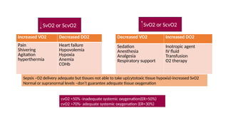 CO2 gap and lactic acidosis in critical care | PPT