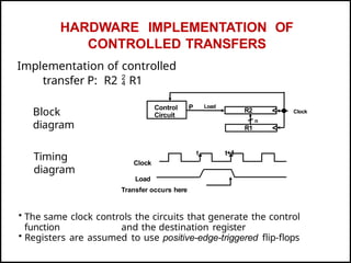 Computer organisation powerpoint presentation | PPTX