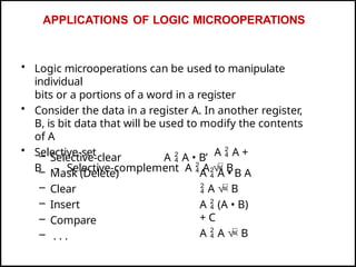 Selective Complement Computer organisation powerpoint presentation | PPTX