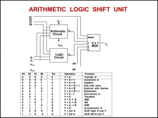 Computer organisation powerpoint presentation | PPTX