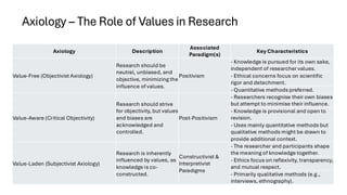 Research paradigms in Organisational Psychology | PDF