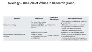 Research paradigms in Organisational Psychology | PDF