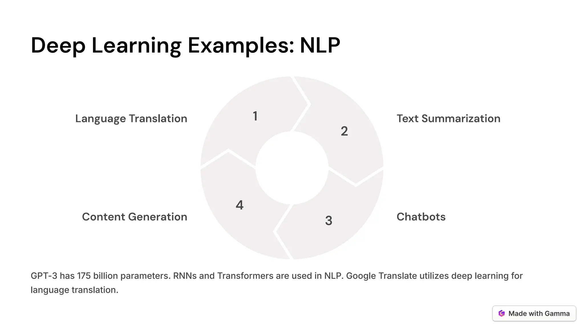 Deep Learning Examples: NLP
1
2
3
4
GPT-3 has 175 billion parameters. RNNs and Transformers are used in NLP. Google Translate utilizes deep learning for
language translation.
Language Translation Text Summarization
Chatbots
Content Generation
 