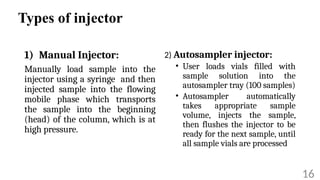 Sample Reader Injector High-Performance Liquid Chromatography (HPLC) in Modern Pharmaceuticals ...