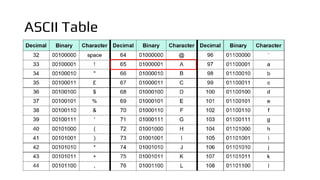 Computer system in binary , acsii, ICT ks3 / igcse | PDF