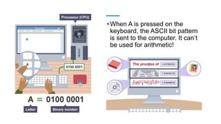 Computer system in binary , acsii, ICT ks3 / igcse | PDF