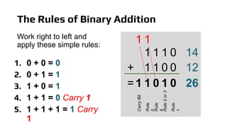 Computer system in binary , acsii, ICT ks3 / igcse | PDF