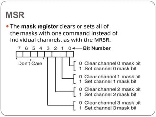 ⚫The mask register clears or sets all of
the masks with one command instead of
individual channels, as with the MRSR.
MSR
 