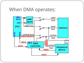 When DMA operates:
 