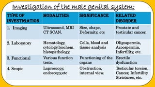 Urogenital system examination and investigation | PDF