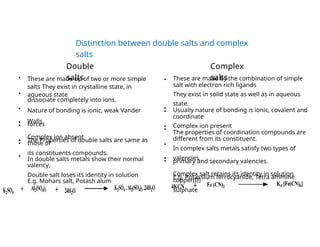 Coordination compounds bdhdhdndnnnd.pptx