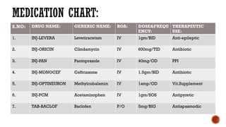 Case presentation on Encephalopathy. (1).pptx