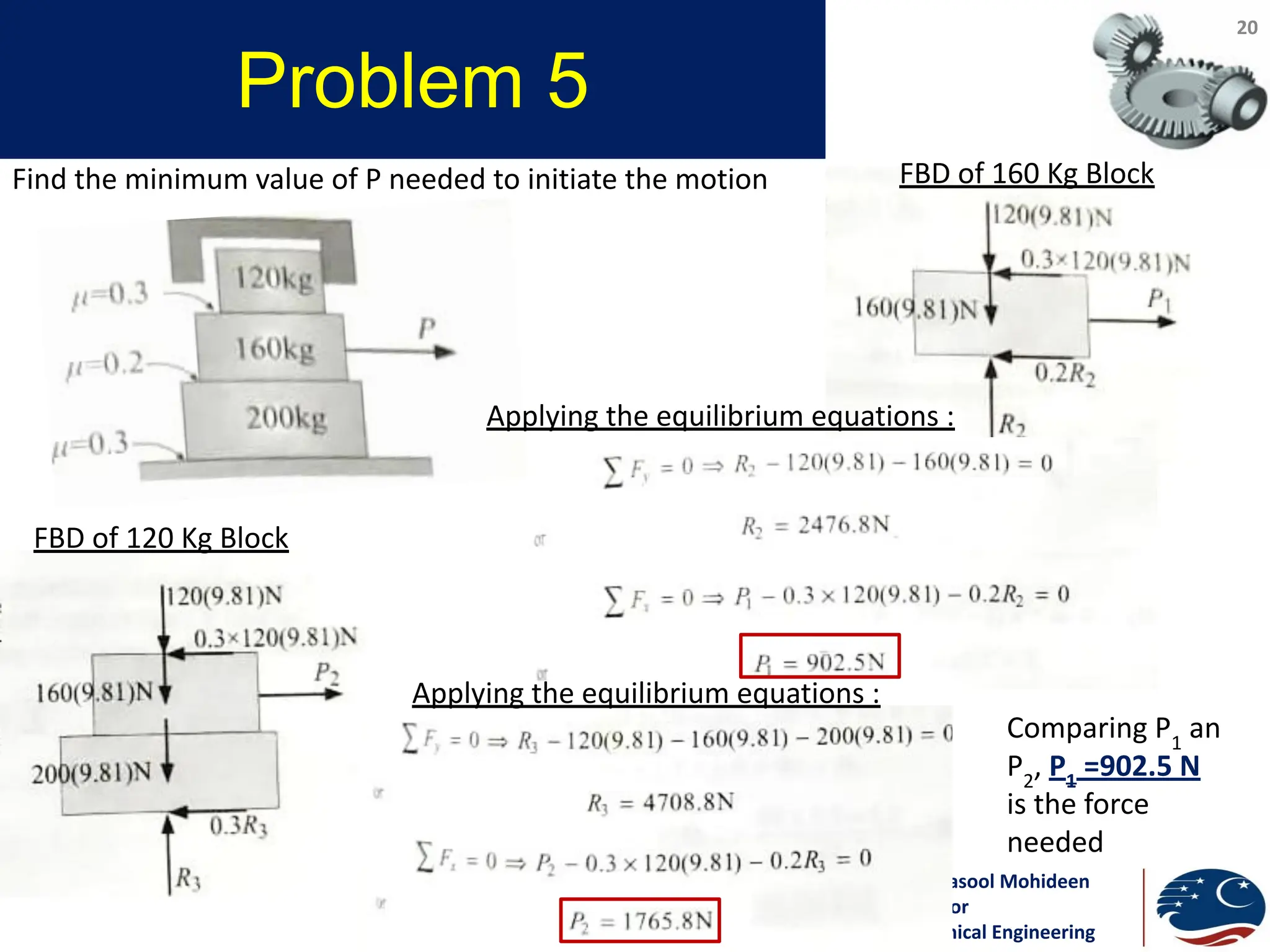 Dr. S. Rasool Mohideen
Professor
Mechanical Engineering
Problem 5
20
Find the minimum value of P needed to initiate the motion FBD of 160 Kg Block
Applying the equilibrium equations :
FBD of 120 Kg Block
Applying the equilibrium equations :
Comparing P1
an
P2
, P1
=902.5 N
is the force
needed
 