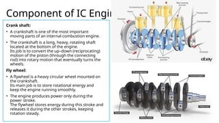 Comprehensive Introduction to Internal Combustion Engines: Components ...