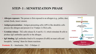Allergy and Type - 1 , Type - 2 and 3 with mechanism and their symptoms ...