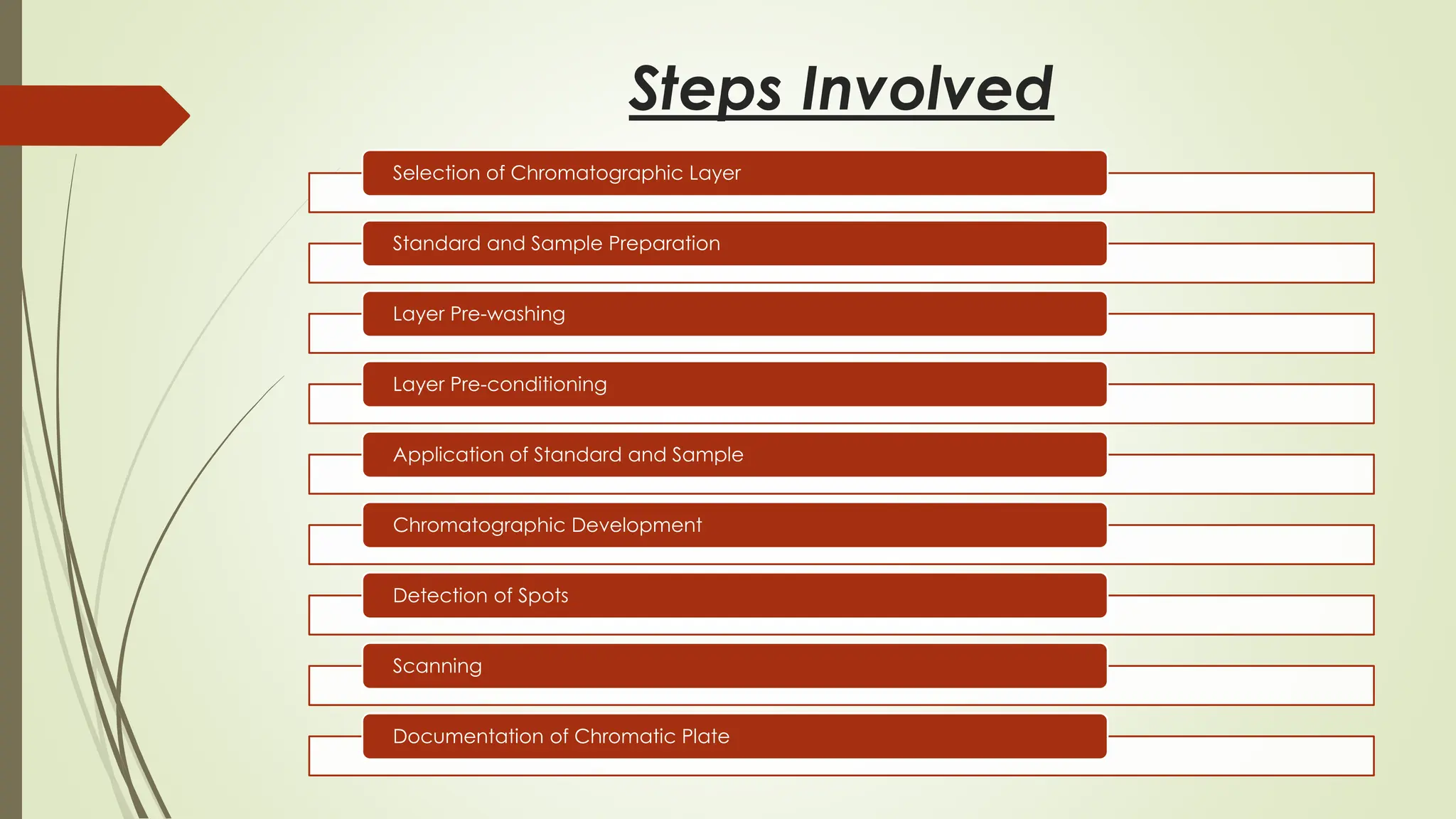 Steps Involved
Selection of Chromatographic Layer
Standard and Sample Preparation
Layer Pre-washing
Layer Pre-conditioning
Application of Standard and Sample
Chromatographic Development
Detection of Spots
Scanning
Documentation of Chromatic Plate
 