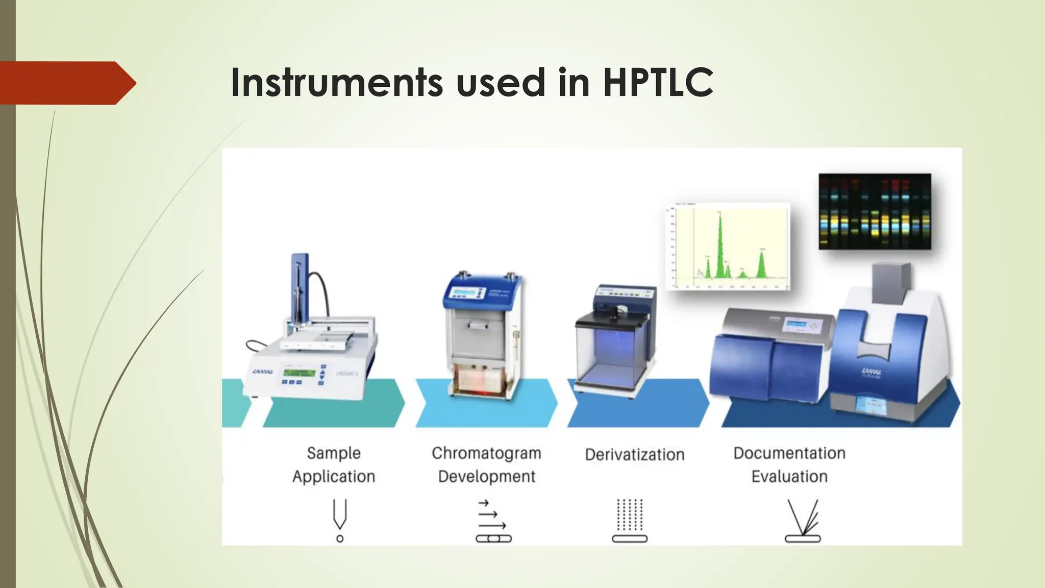Instruments used in HPTLC
 